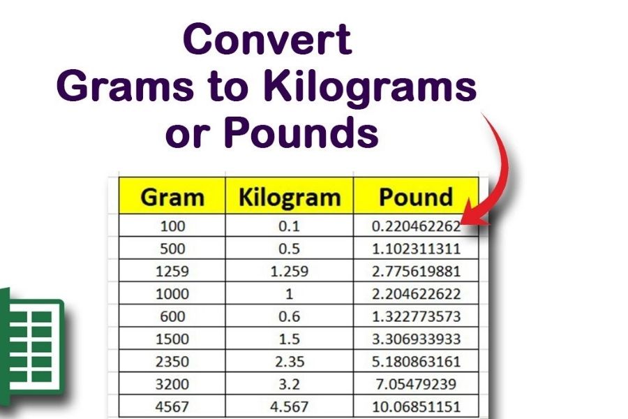 Grams to Pounds