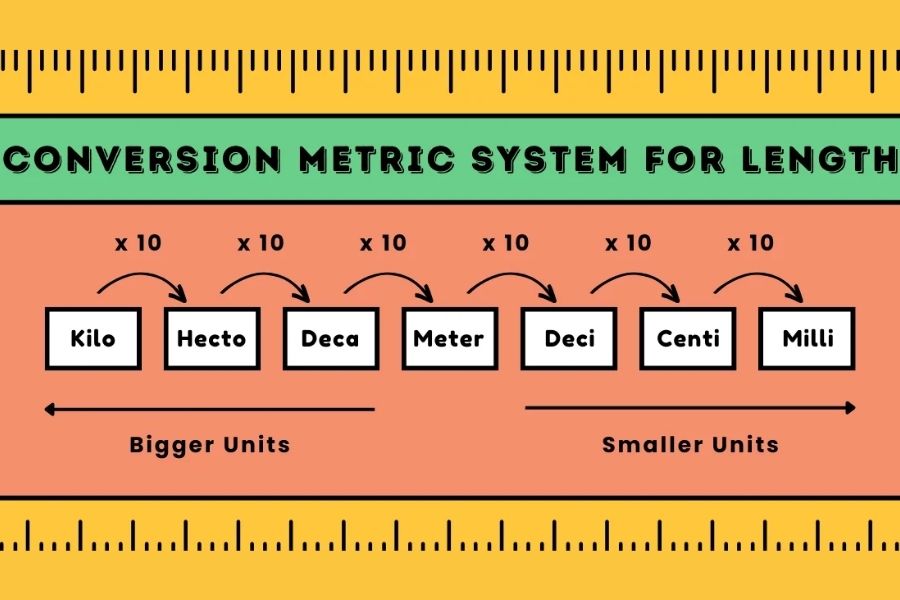 Metric System